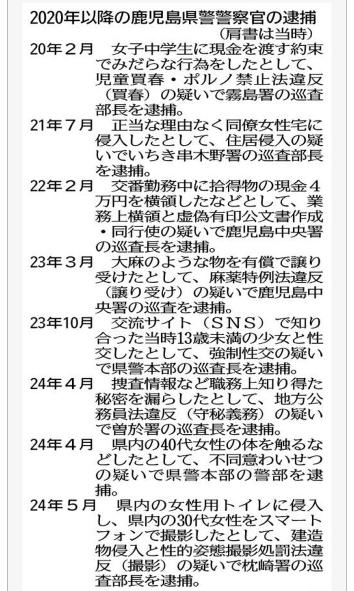 goosaygo's tweet photo. 警察の不祥事を隠蔽しようとした本部長

それを告発して守秘義務違反で逮捕された部長

盗撮した警官のみならず
犯罪のオンパレード状態

本部長が、これでは
鹿児島県警終わってるな？ https://t.co/eU48bmJ6EG