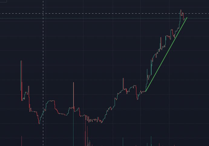 So bullish trend 🚀