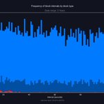 Photo by mempool research (@mempoolresearch)