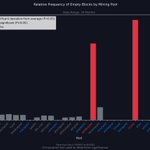 Photo by mempool research (@mempoolresearch)