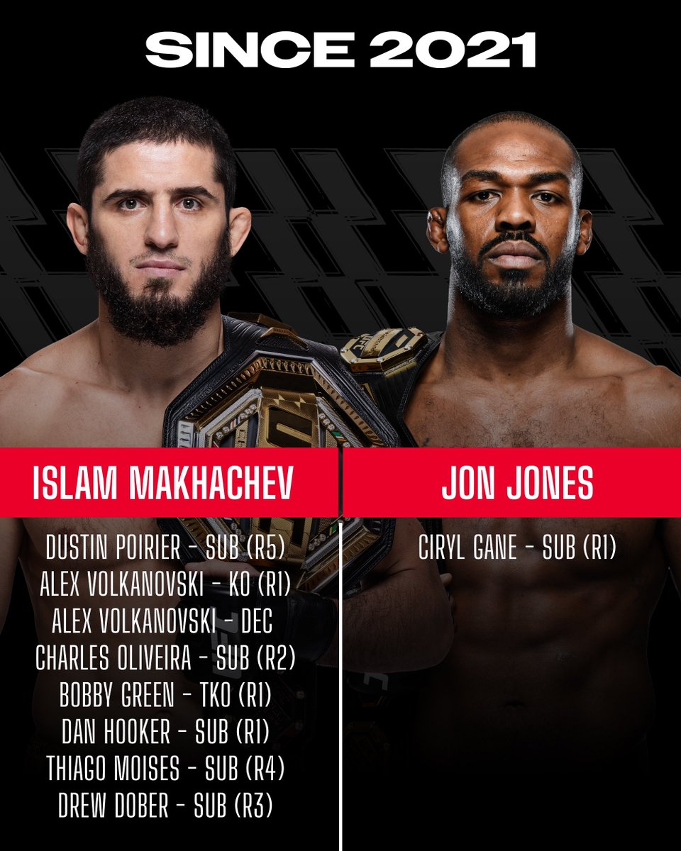 RedCorner_MMA's tweet photo. Who's your P4P #1 right now? https://t.co/Rxdjf0Um6u
