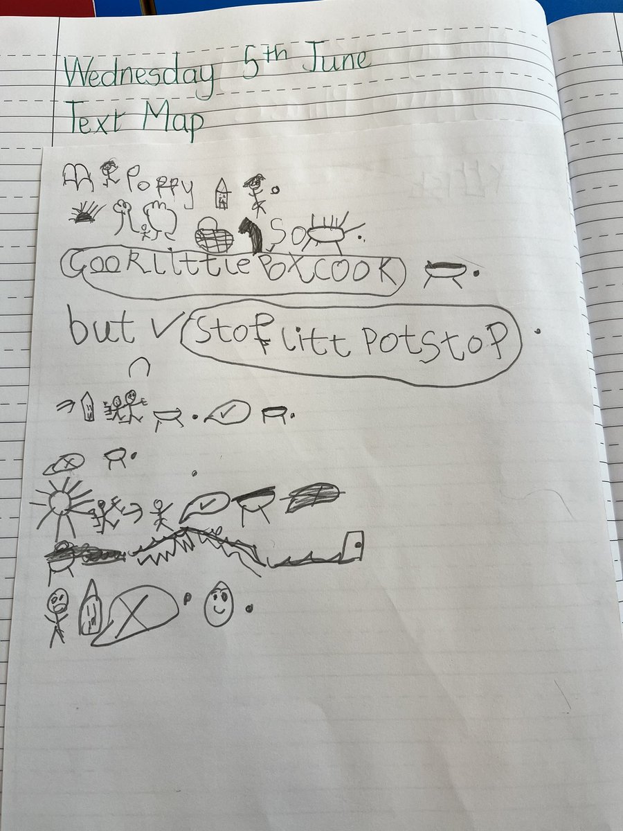 Eastfield_Acad's tweet photo. The power of @Talk4Writing in Reception. These text maps for Magic Porridge pot are super and we are very proud! @PieCorbett @EYFSDRET1 @dretnews #earlystorywriting #textmap #story https://t.co/wMh2UmJUHI