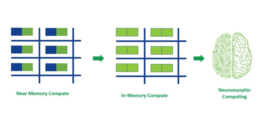 DesignAndReuse.com (@designreuse) on Twitter photo "A Complete No-Brainer: ReRAM for Neuromorphic Computing" by <a href="/WeebitNano/">Weebit_Nano</a> design-reuse.com/industryexpert… #semiconductor "A Complete No-Brainer: ReRAM for Neuromorphic Computing" by <a href="/WeebitNano/">Weebit_Nano</a> design-reuse.com/industryexpert… #semiconductor