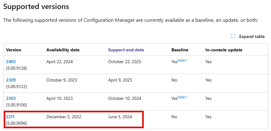If you are still running Configuration Manager 2211, support ends today (June 5th, 2024). It is time to upgrade to a newer release. #ConfigMgr #2211