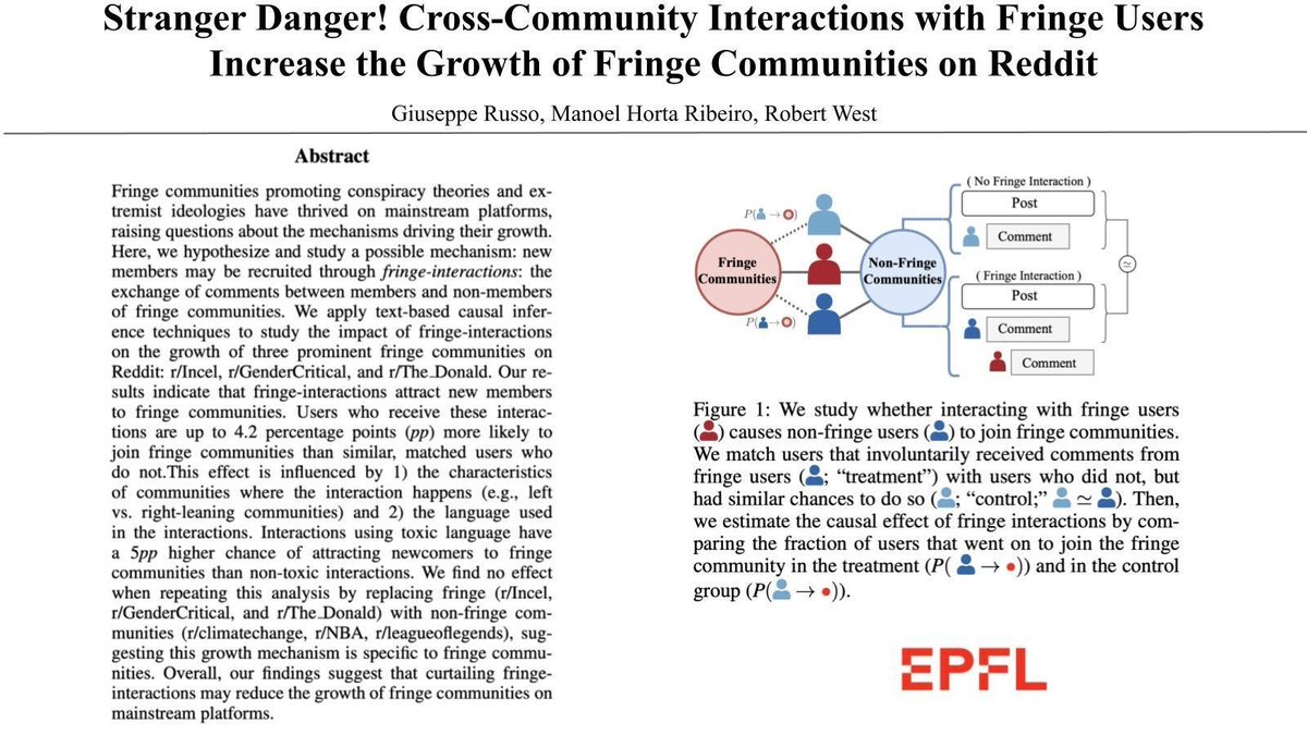 russogiusep's tweet photo. Today with @manoelribeiro  and @cervisiarius, we present  at @ICWSM our work Stranger Danger! Cross-Community Interactions with Fringe Users Increase the Growth of Fringe Communities 

We are the Political Communication session at 11:30

link to the paper: https://t.co/cBb7IfAuqr https://t.co/lA2tlGf2Em