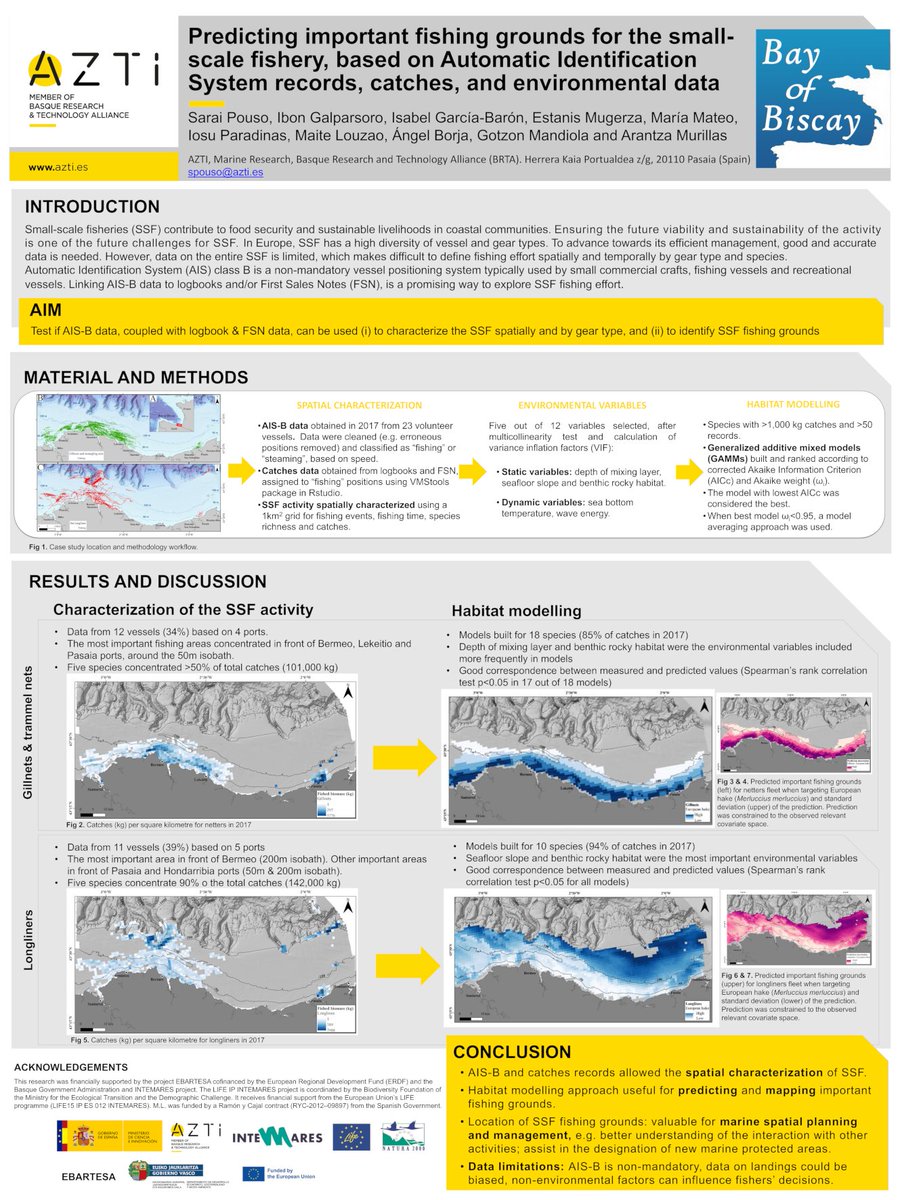 IbonGalparsoro's tweet photo. This afternoom, we are presenting our approach for predicting important fishing grounds for the small-scale fishery, based on Automatic Identification
System records, catches, and environmental data

#isobay18 conference
Paper: https://t.co/1EOYIaU1S6 https://t.co/pkrW7nASkF