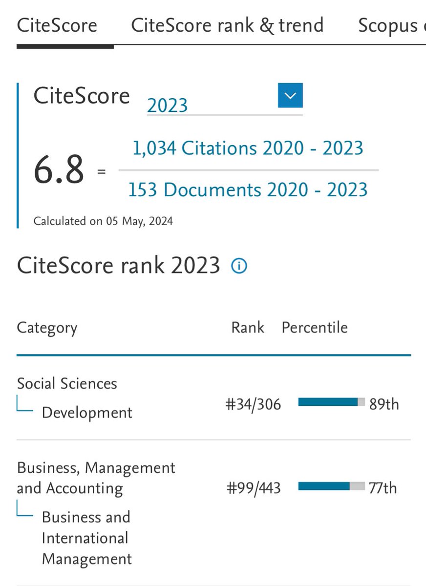TPD_Journal's tweet photo. 🚨Pleased to share that Tourism Planning and Development has increased its #Scopus #CiteScore to 6.8 (from 6.5).

👉Special thanks to the authors, reviewers and editorial board members. 

#Tourism #TourismPlanning #Development #Policy #SustainableDevelopment #SDGs #JournalImpact https://t.co/rdJFerlObj