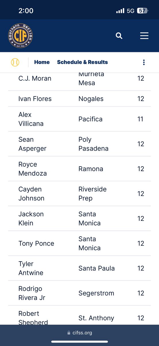 All CIF

Bay league pitcher of the year | SoCal Cubs pitcher of the year | All CIF D5

Uncommitted still looking for a home next year (class of ‘24)

Stats on the year: 
10-2 with 3 no hitters, 0.62 ERA, 101ks, 24BBs in 79 innings