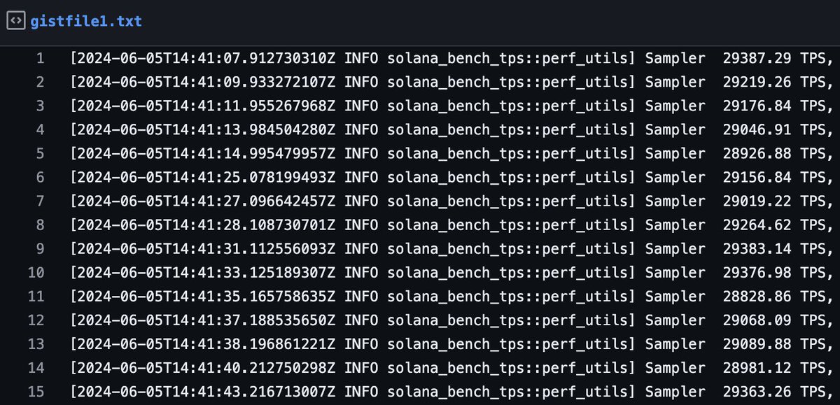 mrJackLevin's tweet photo. Just did a TPS benchmark (real transfers) on our forked #Solana testnet cluster.  A small one, but from a fairly diverse set of nodes. https://t.co/B8zKUuOLB1

Leader/Benchmark node is from $300/mo Edgevana. 

TDLR: sustained 29k+ TPS.  Not, 2000 tps. 

https://t.co/W60ejz1hUT

@toly @dankrad @mert