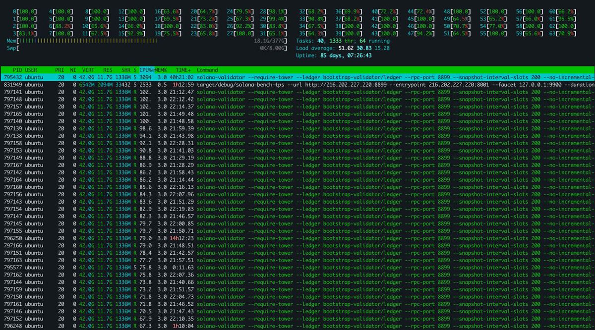 mrJackLevin's tweet photo. Just did a TPS benchmark (real transfers) on our forked #Solana testnet cluster.  A small one, but from a fairly diverse set of nodes. https://t.co/B8zKUuOLB1

Leader/Benchmark node is from $300/mo Edgevana. 

TDLR: sustained 29k+ TPS.  Not, 2000 tps. 

https://t.co/W60ejz1hUT

@toly @dankrad @mert