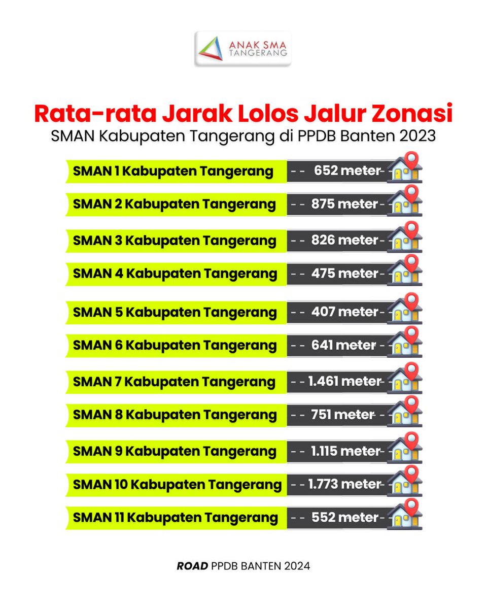 anaksmatng's tweet photo. Kabupaten Tangerang 🏫 https://t.co/86JGA9Y1O9