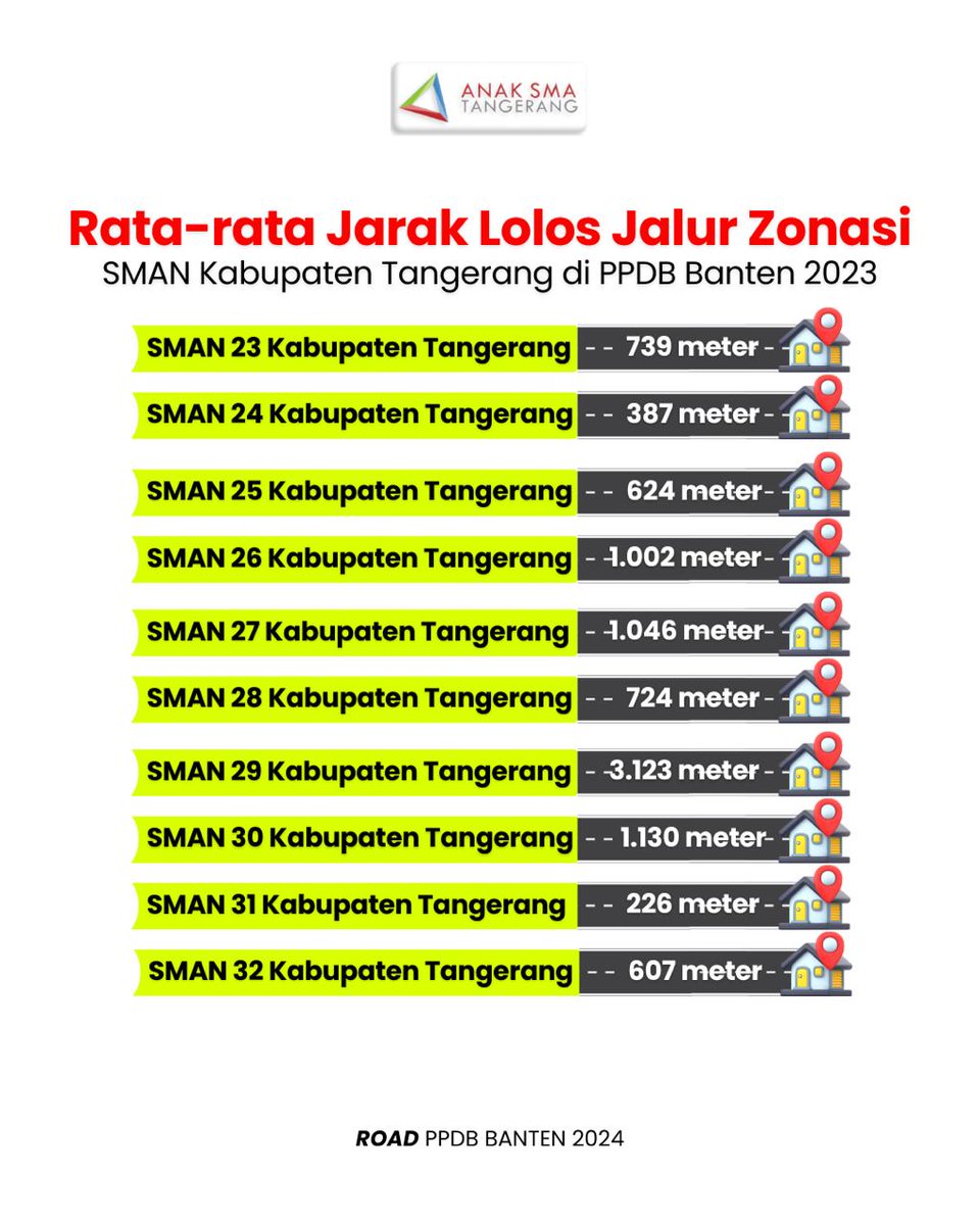 anaksmatng's tweet photo. Kabupaten Tangerang 🏫 https://t.co/86JGA9Y1O9