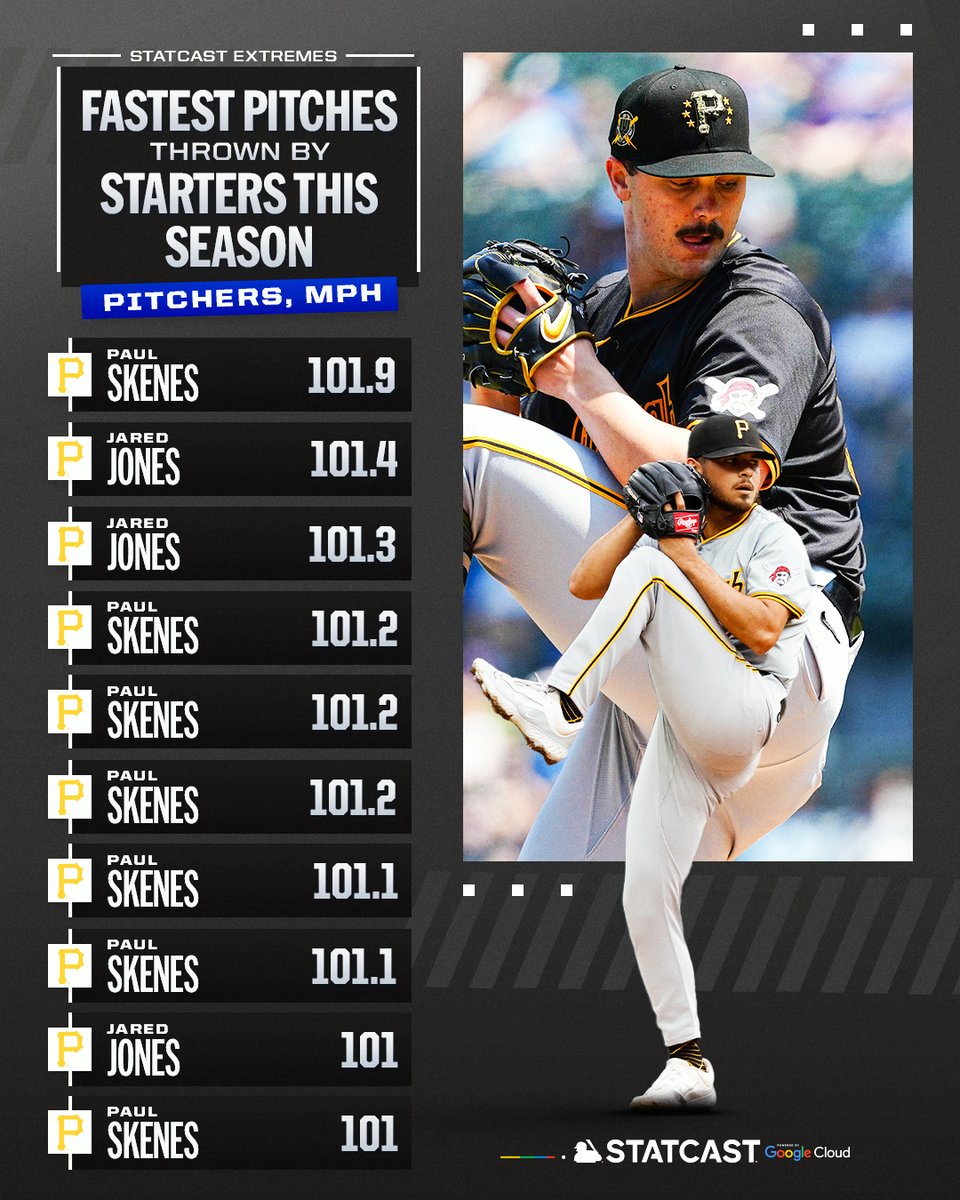 Heat advisory in Pittsburgh. 🥵

(MLB x @GoogleCloud)
