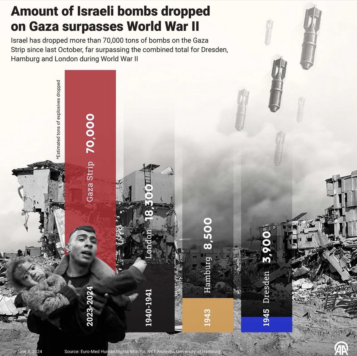 #Gaza is slightly smaller than the Isle of Wight.