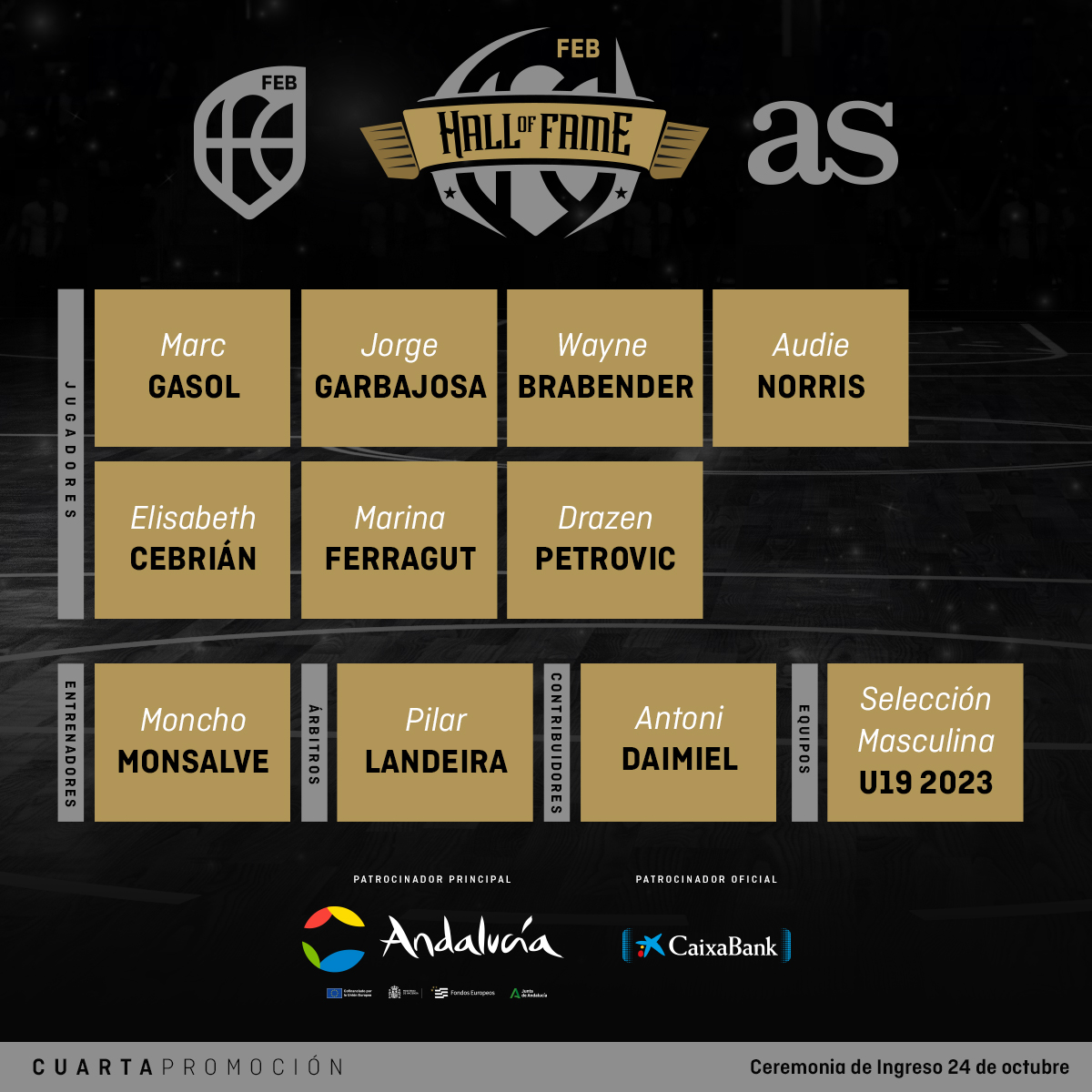 BaloncestoESP's tweet photo. 🚨 OFICIAL | Elegidos los miembros de la 4⃣ promoción del #HOFBaloncestoEspaña2024 de la #FEB y @diarioas 🎖️

@MarcGasol, @jgarbajosa15, @BettyCebrian, Wayne Brabender y @ADaimiel, entre los elegidos 👏

@AndaluciaJunta | #SomosEquipo https://t.co/xF1zaRjJaM