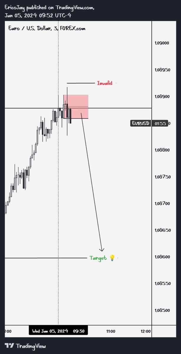 TradesBy7's tweet photo. EUR/USD πͺπΊπΊπ² today!
Credits: @Romeotpt πΉ
I'm pretty sure you've seen the 'last slide' before but never knew how to apply it...
#STUDY_IT
It was one of @Romeotpt public gifts to twitter... πΉ https://t.co/mM8XMbV6Qj