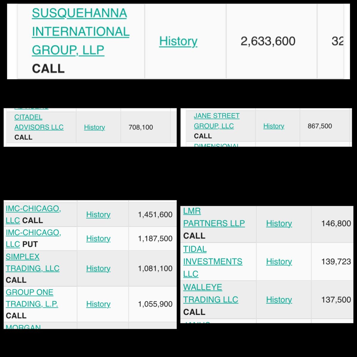 BREAKING NEWS: According to the most recent $GME 13F filings, all of the top call-option sellers combined do not have enough shares to satisfy <a href="/TheRoaringKitty/">Roaring Kitty</a>'s 12 million shares currently in the money.