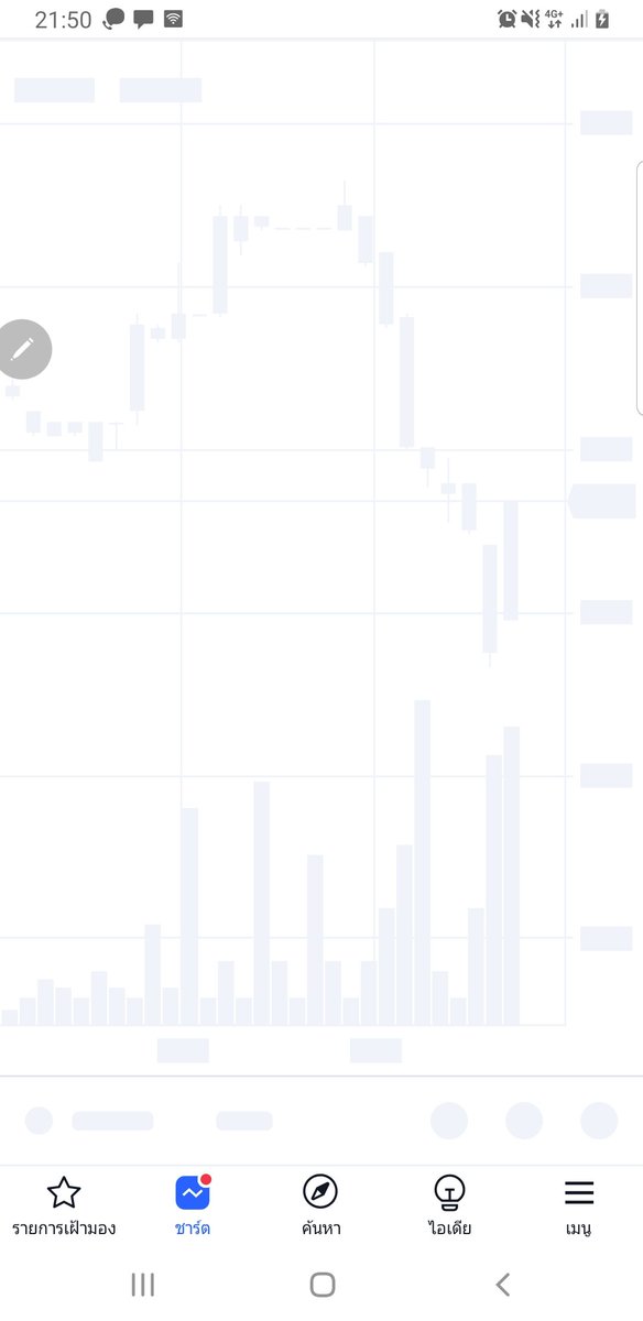artit99's tweet photo. @tradingview app error for chart https://t.co/tR50AQgezB