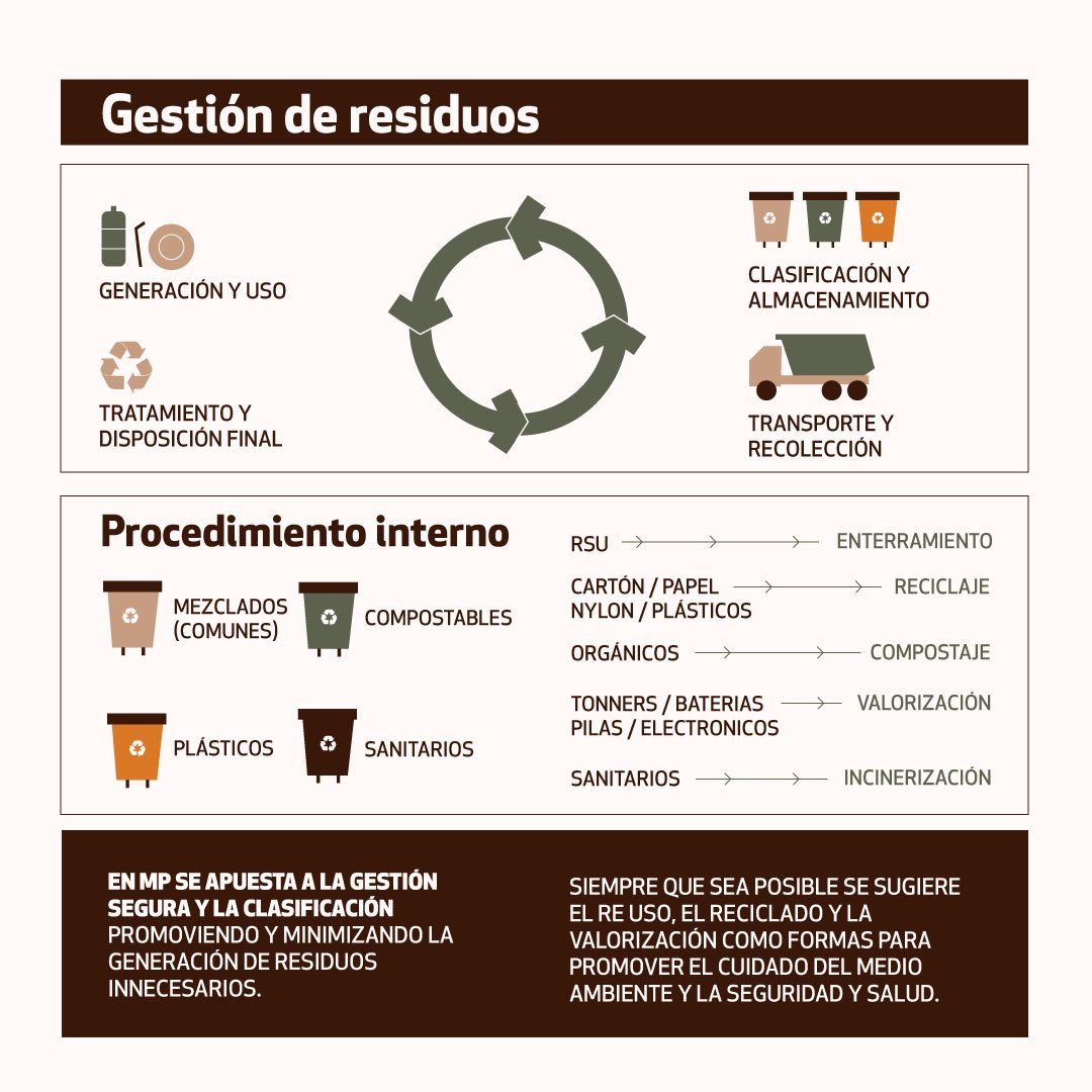 🌿En el Día Mundial del Medio Ambiente, los invitamos a conocer más sobre los procedimientos internos en materia de gestión de residuos que realizamos en MP, con el fin de continuar promoviendo y minimizando el impacto ambiental negativo♻️