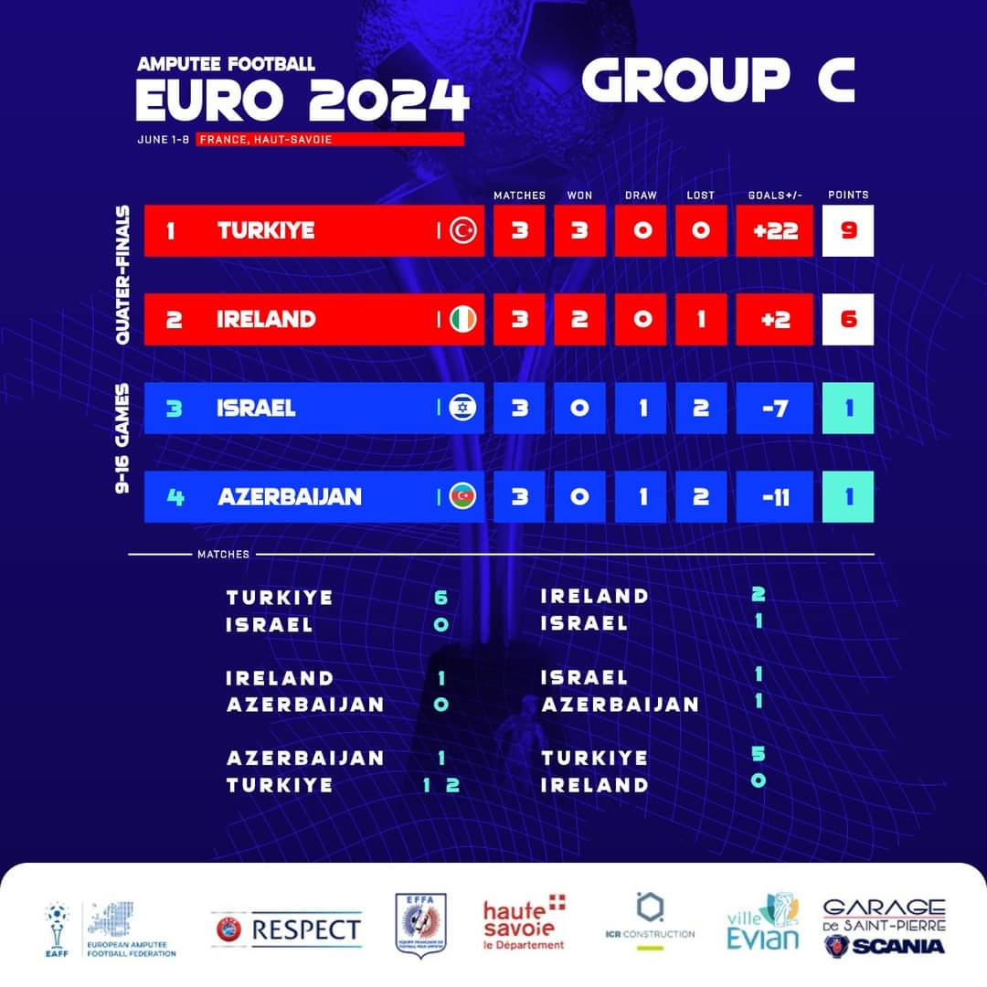 James Conroy tweet media