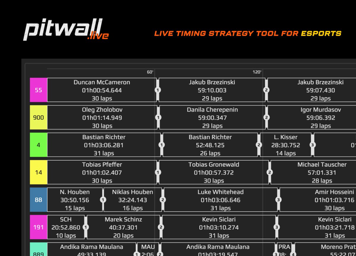 This Saturday the virtual <a href="/IntercontGTC/">Intercontinental GT Challenge</a> series kicks off and we will provide the live-timing with <a href="/PitwallLive/">pitwall.live</a> ⌚️ Get an edge over your competitors and use our advanced strategy features!

pitwall.live

<a href="/IntercontGTC/">Intercontinental GT Challenge</a> <a href="/fanatec/">FANATEC</a> <a href="/AKEsportsIT/">AK Esports</a>