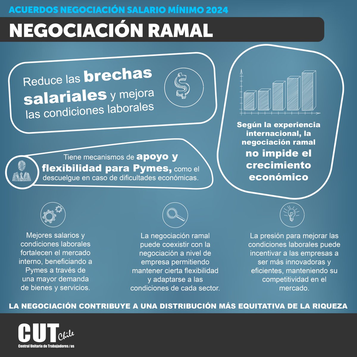 CUT Chile ✍️🗳 tweet media