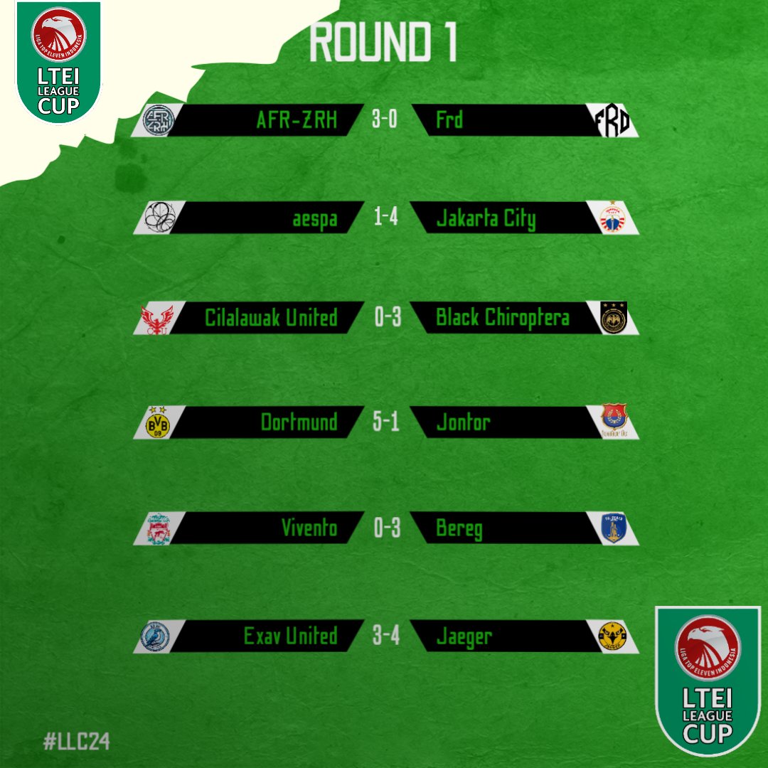 LTEILeagueCup's tweet photo. @LigaTopEleven @juhanda_fpl @NovistarHSC @Novistar_STAYC @Jogja1Cyber @Wahyuwidd1 @Tello_fc @EXPLORE_IDD @GalurRayaFc @PutraBastariFC @Azol1mg @MALANGREDBULL @fc_zrh @Novistar_Aespa @JakartaCityFC @Cilalawak_Utd @BlackChiroptera @PParpunguan @ViventoFC @scberegunited @ExavUnited @Jaeger_SV Berikut hasil akhir Ronde 1 LLC ke 2โฃ4โฃ
#LLC24th https://t.co/z1KIduWykS