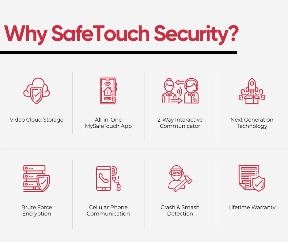 SafeTouch Security tweet media