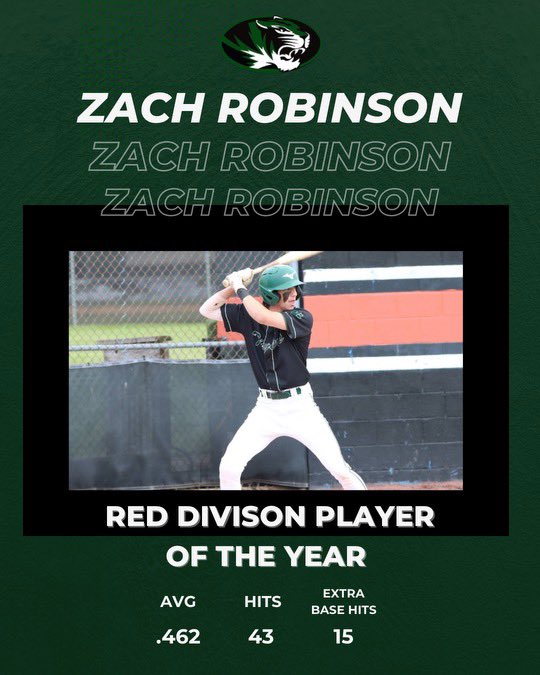 BaseballSPHS's tweet photo. Today we recognize our 100 Hitman - Zachary Robinson- for winning the Red Division Player of the Year Award. Congrats again on having a great season!! https://t.co/c0Em1hhJPc