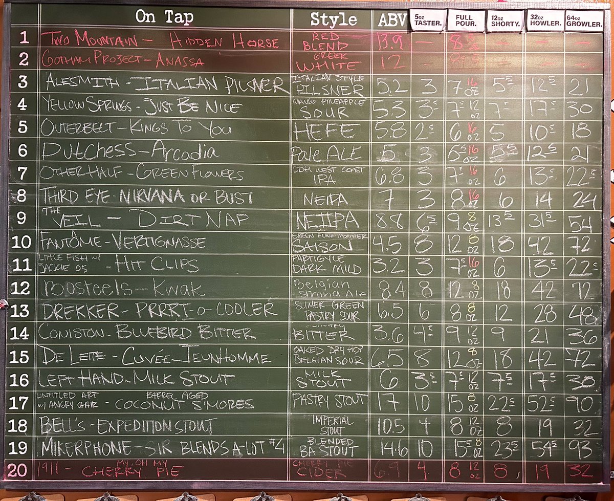 barrelhousetap's tweet photo. Lots of great stuff on tap, and full draft pours are all $1 off til 4pm!! We’re here 11am-midnight! #beer #craftbeer #hardcider #wineontap #downtowndayton #smallbusiness #locallyownedandoperated #dayton #thebarrelhouse #daytonlovesbeer https://t.co/6JPZHwaEHj