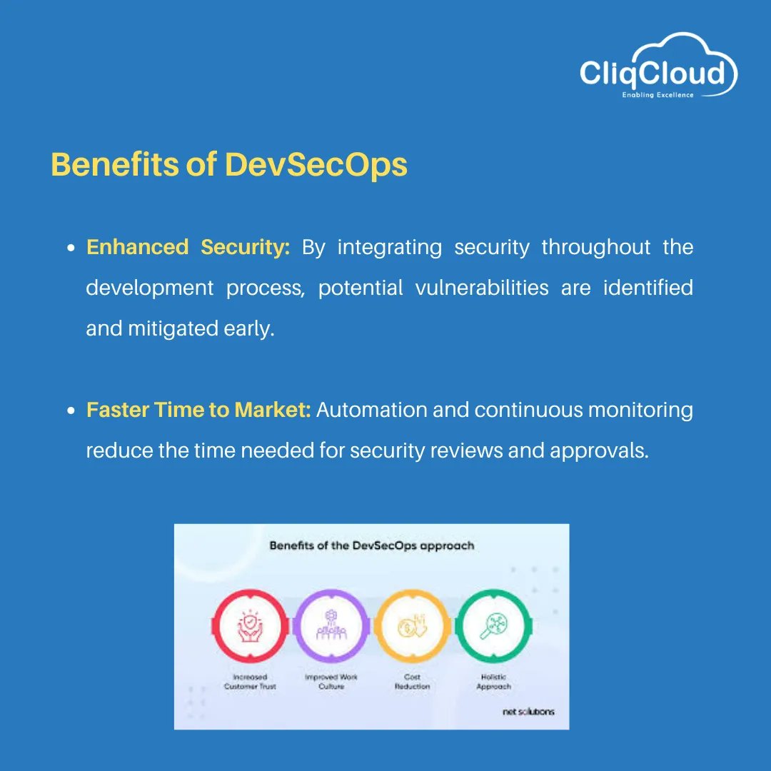 CliqCloud's tweet photo. Boost your software security with DecSecOps! Integrate security into every phase of development, automate checks, and ensure continuous monitoring for a safer, faster, and more compliant delivery.
#cliqcloud #decsecops #cybersecurity #DevOps #DevSecOps https://t.co/lyDmIJLZcd