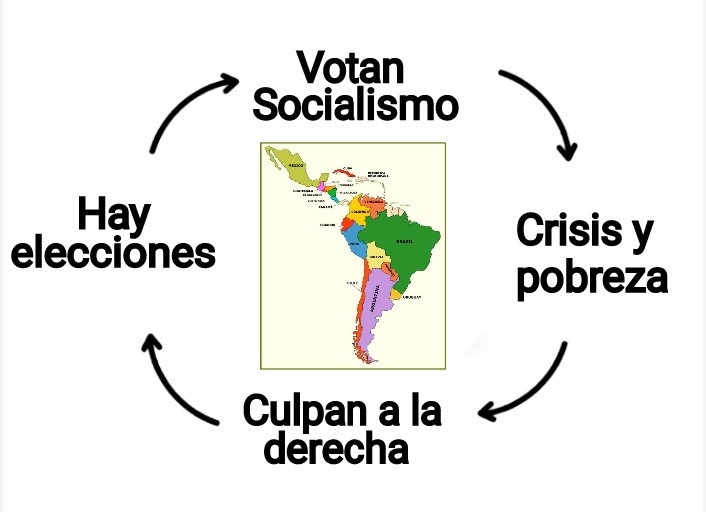 MariaVFH's tweet photo. Clásicos de letrinoamerica https://t.co/zIMOd9k9dG