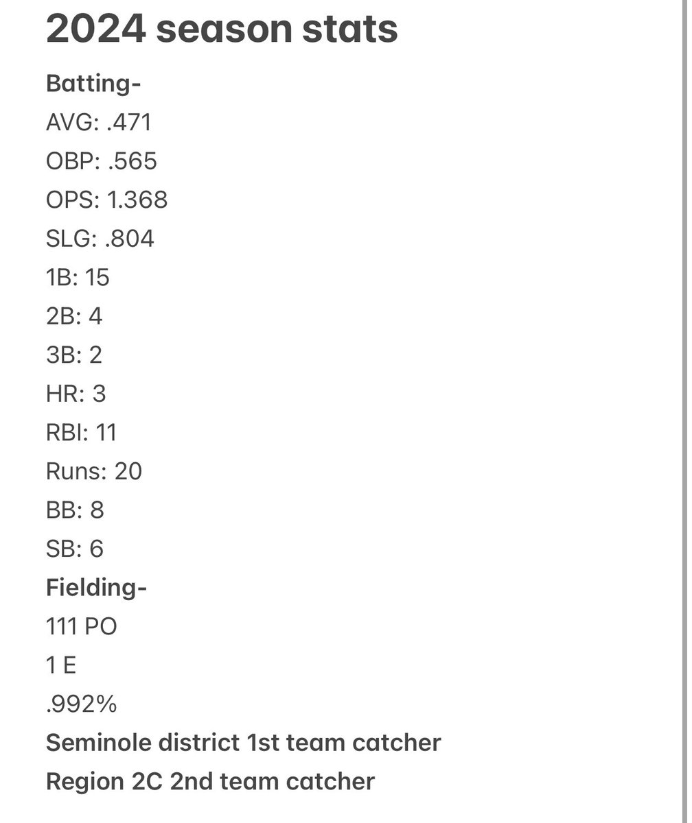 Finished the 2024 season, season stats and awards. finished regular season with my teams highest avg, obp, slg, and sb. received district and region awards. i’m so thankful for my time in highschool. ready for travel to start THIS WEEKEND! <a href="/VA_Phoenix_Wood/">VA Phoenix Wood</a> <a href="/RandolphSB/">Randolph College Softball</a>