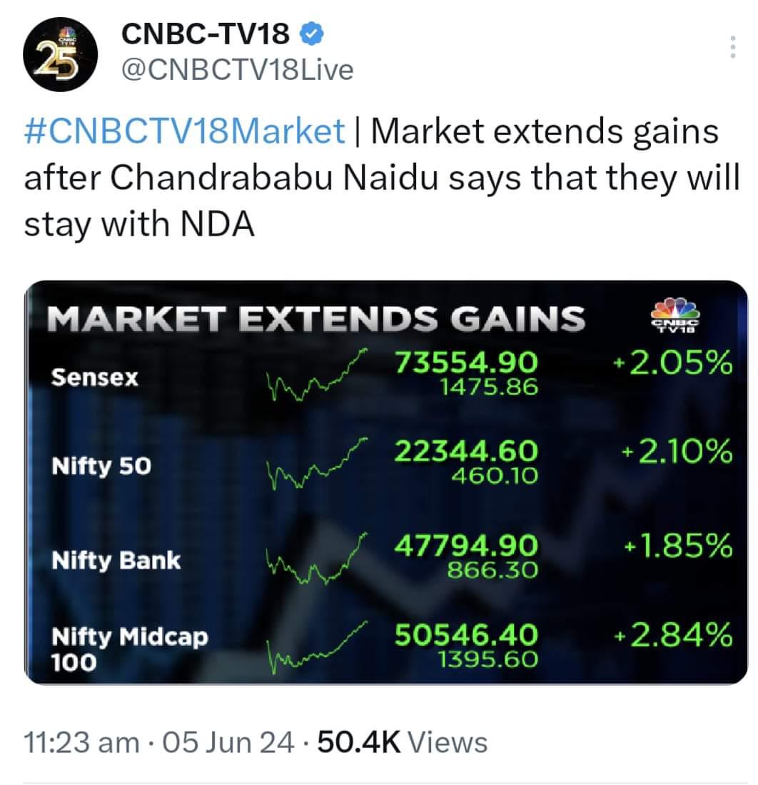 sukesh37's tweet image. #TDPisBack
Babu Garu...🔥🔥