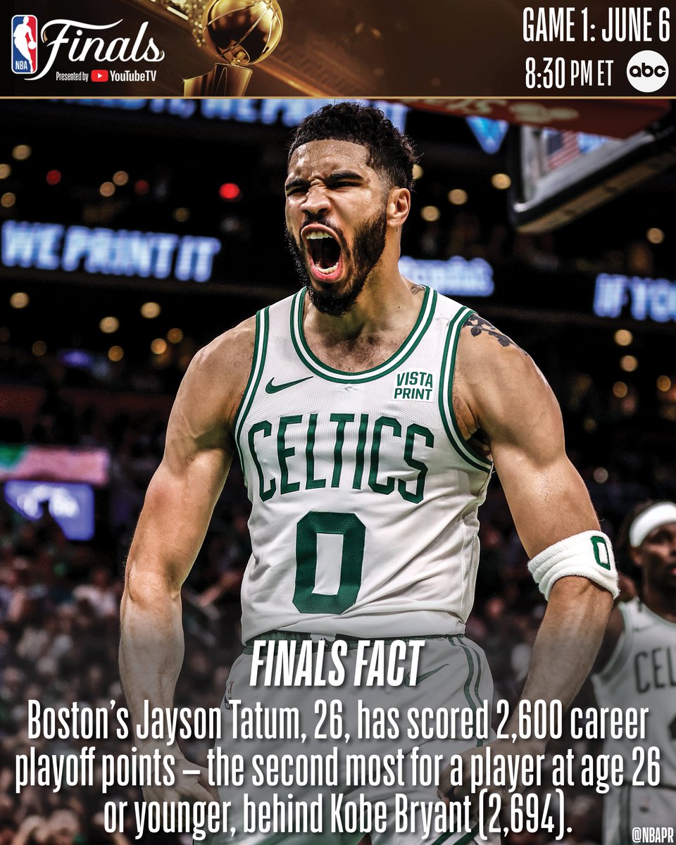 NBAPR's tweet photo. FINALS FACT: Boston’s Jayson Tatum, 26, has scored 2,600 career playoff points – the second most for a player at age 26 or younger, behind Kobe Bryant (2,694).

MOST PLAYOFF POINTS, AGE 26 OR YOUNGER
1. Kobe Bryant – 2,694 (119 GP)
2. Jayson Tatum – 2,600 (108 GP)
3. LeBron James – 2,578 (92 GP)