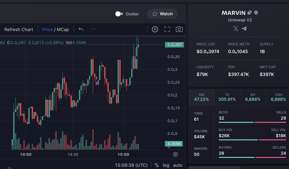 MarvinInuCoin's tweet photo. Are you still fading $FLOKI ‘s brother anon? 

$MARVIN is gonna melt faces 🚀🚀🚀

#marvin #floki #elonsdog https://t.co/CBDk0e2KNu