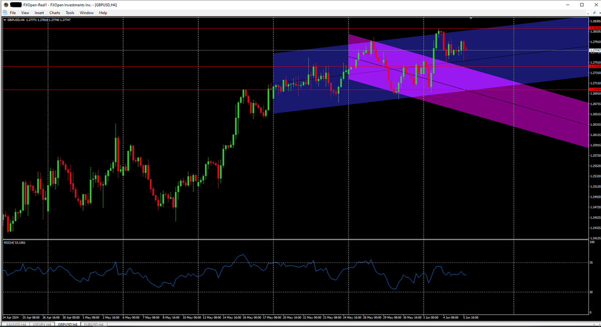 mannonfx's tweet photo. التحليل الفني لزوج GBPUSD اليوم 05 يونيو 2024

يتداول الزوج الان على منصة FXOpen عند مستوى 1.27747 ومن وجهة نظري ان يصل السعر الى مستوى 1.26984 ويجعل ذلك اكثر احتمالا مؤشر القوة النسبية RSI (14) فهو الان عند مستوى 53.15 
مستوى المقاومة: 
مستوى 1.28165
مستوى الدعم:
 مستوى 1.27430 https://t.co/I4JDs0xbDo