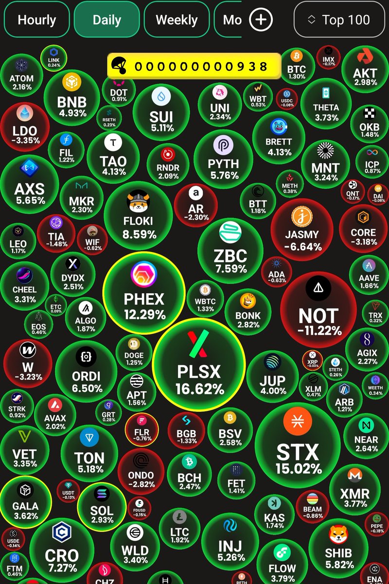 HodlSqueeze's tweet photo. When no one likes you.
When no one believe in you.
When the silence feels louder than words. When hope seems like a distant memory.
THAT'S when the only way is up β₯οΈ
#Banterbubbles #crypto $pHEX $PLS https://t.co/g6zbrL9py6