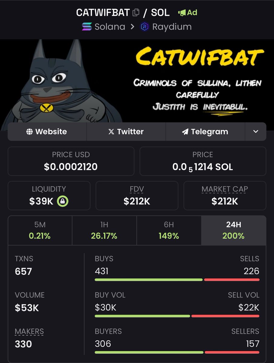 thedegenboss's tweet photo. @Dior100x #CATWIFHAT Get in the Bat-Family 🔥🚀 ape now we are full sending, still early 🚀🚀@catwifbatsol tg: https://t.co/fN0sdN7PoE

Ca:
5cY9MG9p1mqaaMvq5bHEFB8t1mAd8gBJFx2qTimpiZdR https://t.co/7CFv9T439J