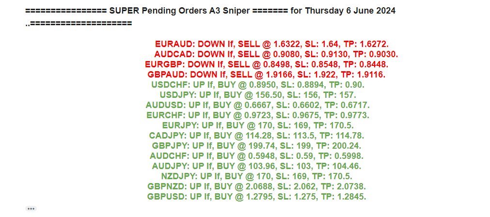 trustmyfx's tweet photo. for Thursday 6 June 2024 :

16 A3 Snipers  P.O "place after the opening,"  
 SL abt 50 TP 50 Pips with Win Rate About 90%.  

#FOREX #GOLD #INDICES #SecretStory #investment #wealth #Finance #MarketTrends #EUR #TechnicalAnalysis #trustmyfx #XAUUSD #finance https://t.co/AoGLAkwAbk