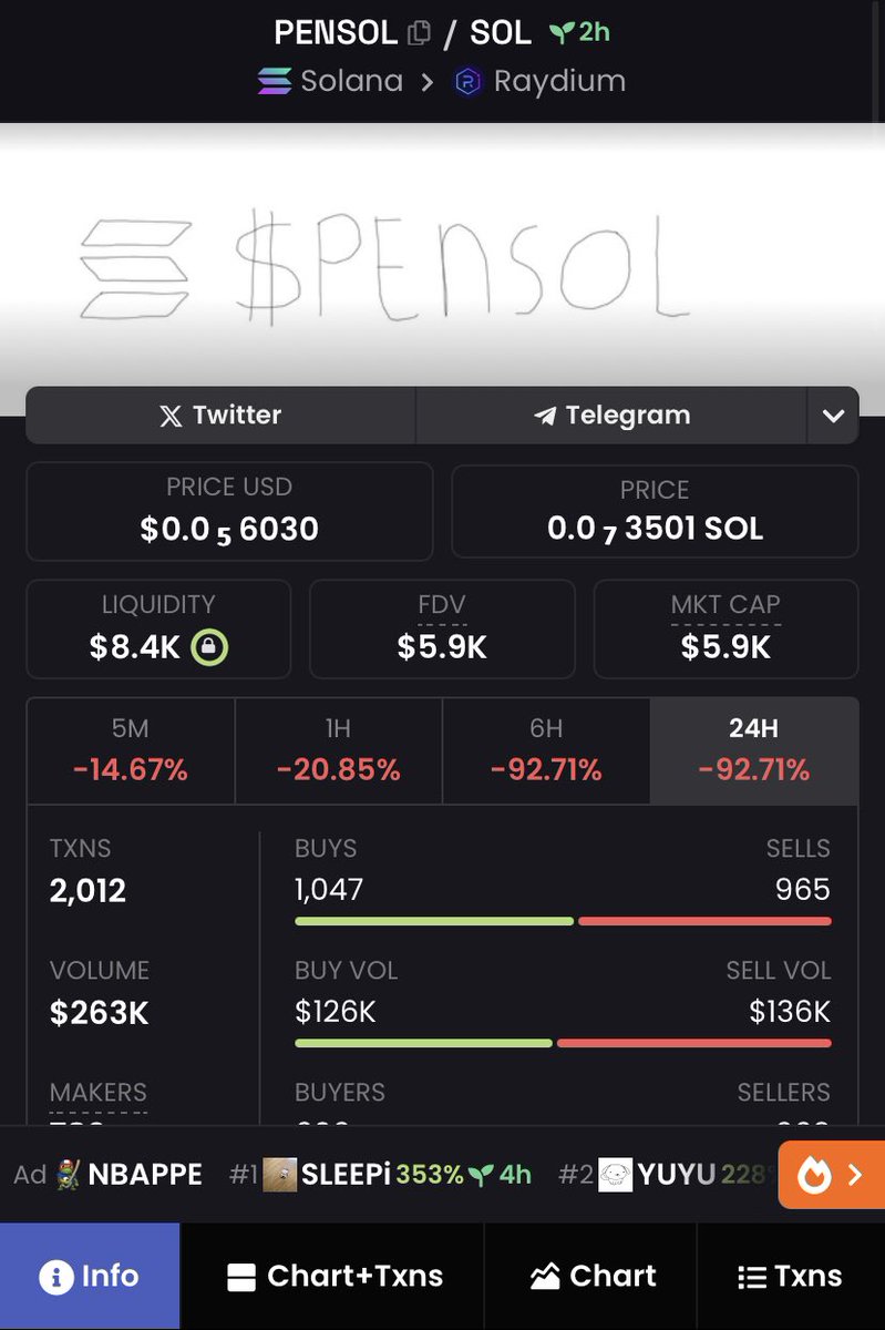 Dec3ntralzd's tweet photo. New meta? 

$PIF
$PENPE
$PENSOL
$PONK https://t.co/tSxnNIQnMg