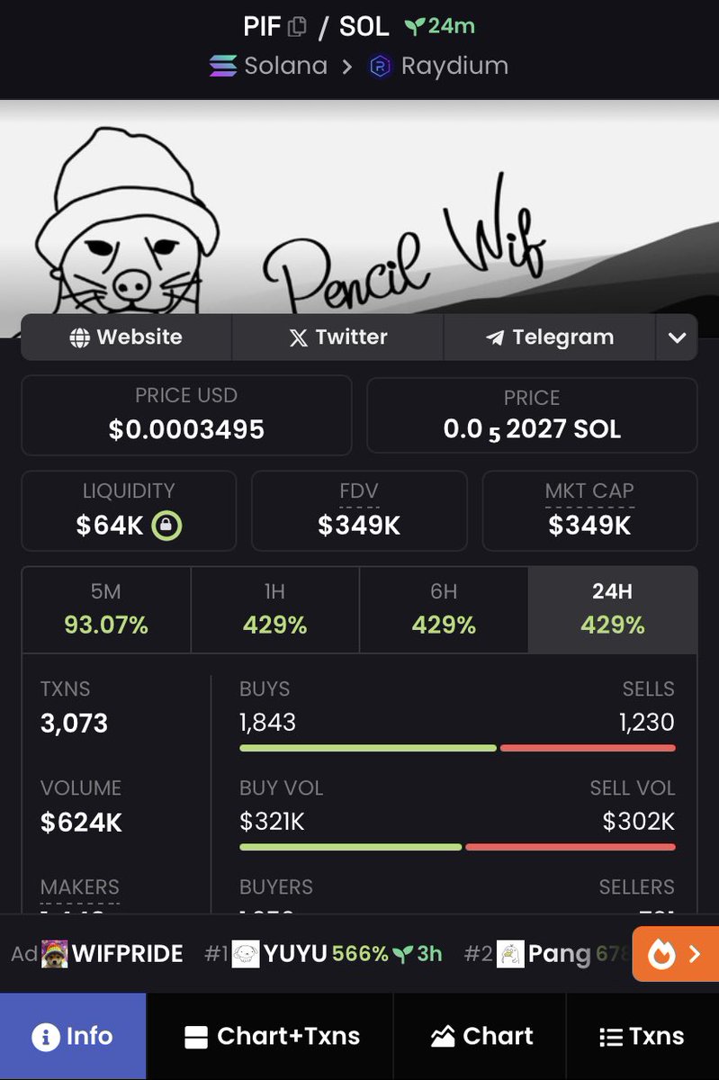 Dec3ntralzd's tweet photo. New meta? 

$PIF
$PENPE
$PENSOL
$PONK https://t.co/tSxnNIQnMg
