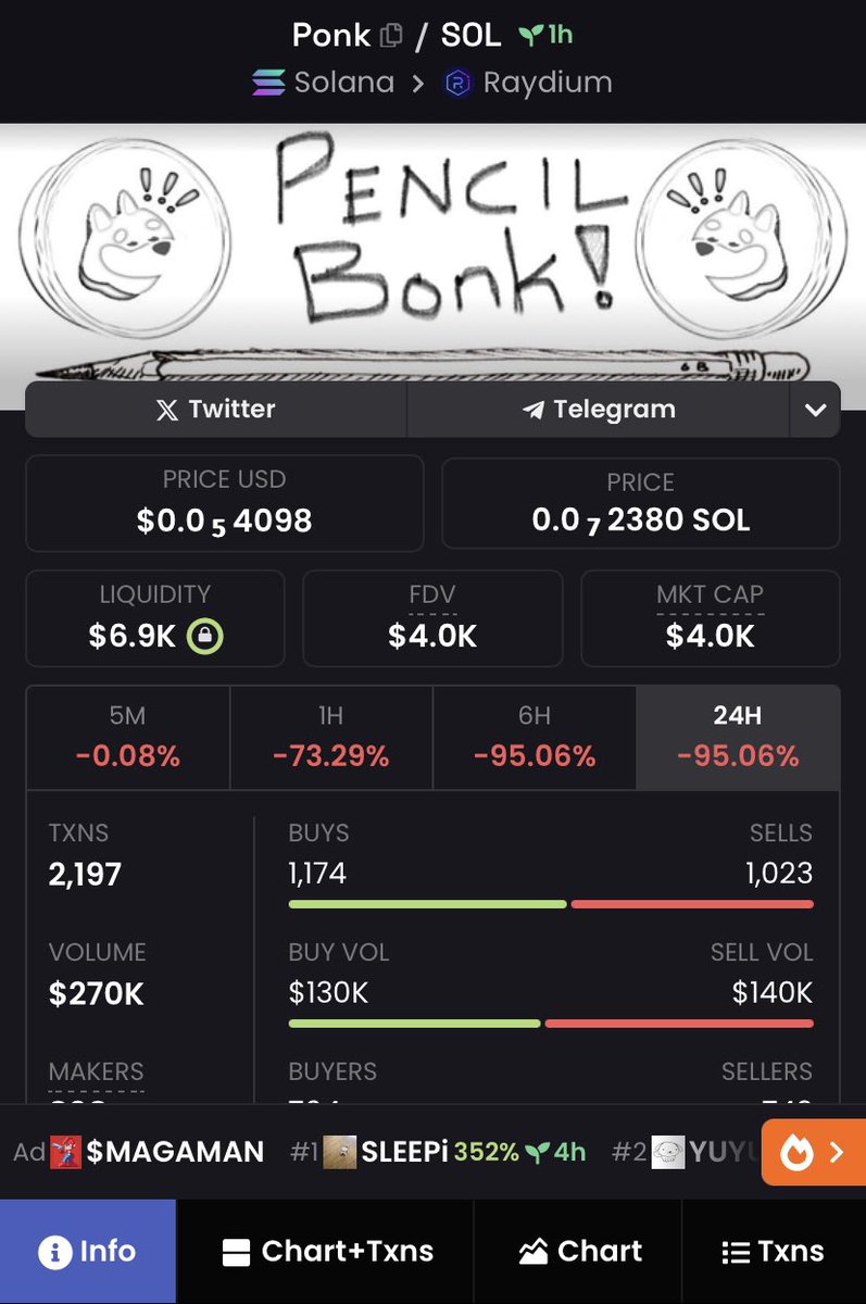 Dec3ntralzd's tweet photo. New meta? 

$PIF
$PENPE
$PENSOL
$PONK https://t.co/tSxnNIQnMg