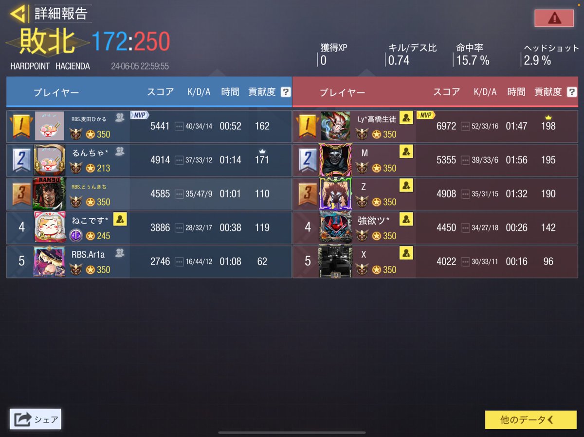 6/5 22時 vs スクリムチーム 2-2

本日はありがとうございました。

またよろしくお願い致します。