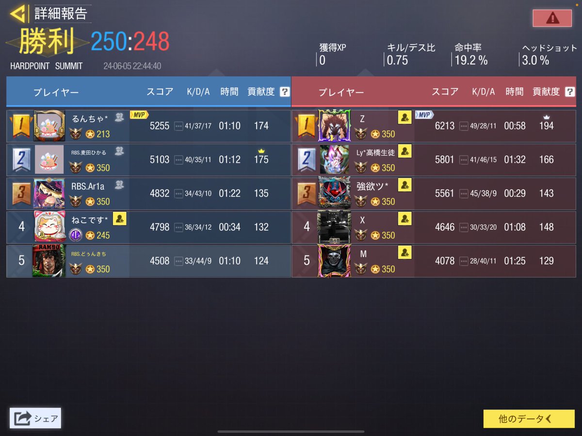 cod_bs_0703's tweet photo. 6/5 22時 vs スクリムチーム 2-2

本日はありがとうございました。

またよろしくお願い致します。 https://t.co/fCeg1l2EAP
