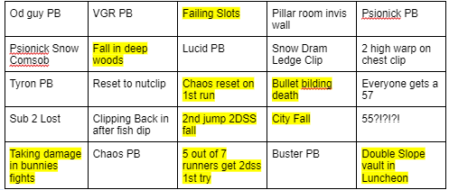 The SMO Any% LTA was awesome to watch. You already know I had to make a bingo board for the LTA :) This was the result
