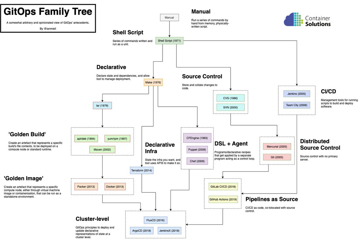 Ian Miell tweet media