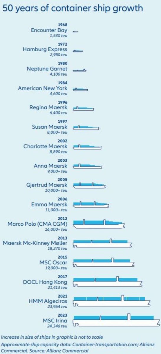 Maritime Analytica tweet media