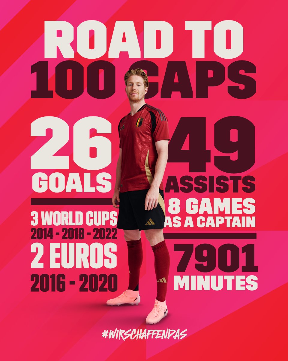 BelRedDevils's tweet photo. Some impressive stats on the verge of his third European Championship. ๐ฏ #KDB100 #BELMNE https://t.co/dDr7rlgDXF