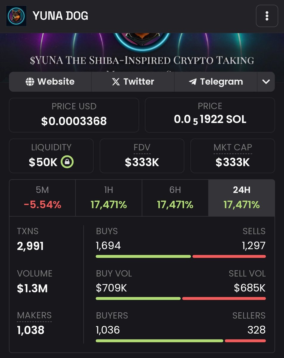 DaCryptoAgency's tweet photo. Super clean launch by @yunadogsolana $YUNA 

currently at 300k mcap and looks good to be a sendor, I aped over 30 sols here !! 

💹https://t.co/ovRTewlhHs

📱Tg : https://t.co/4dfoHWWCmp https://t.co/E6FxNfOTdT